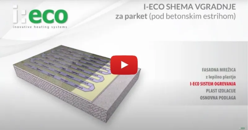 i-eco 12V sistem talnega ogrevanja