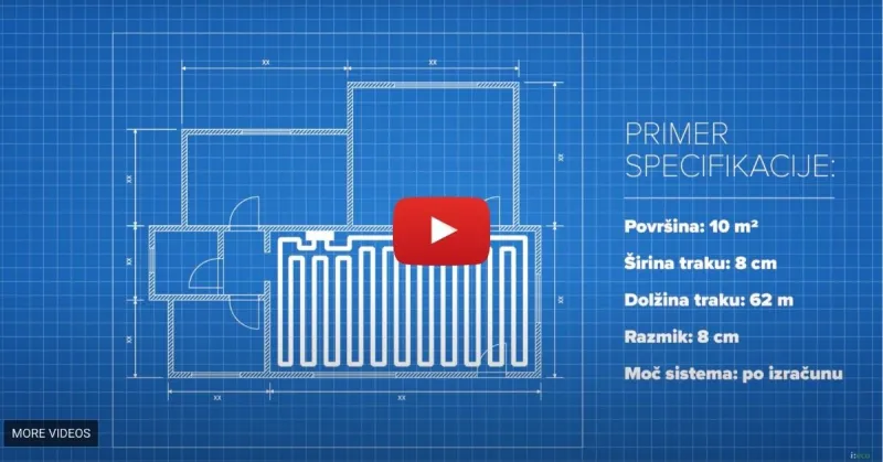 i-eco SMART pametno talno ogrevanje